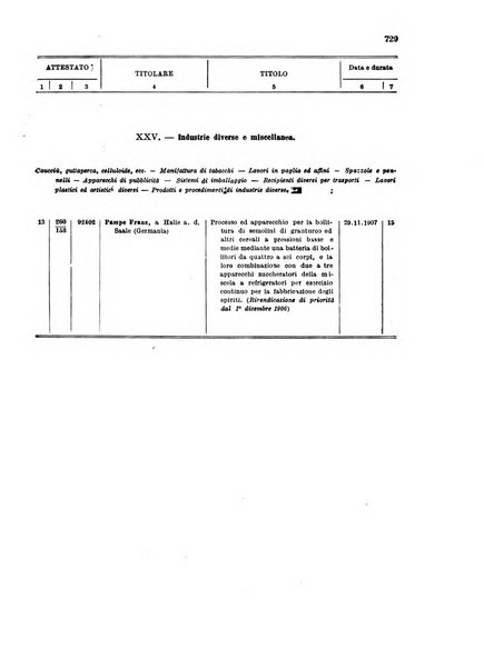 Bollettino della proprieta intellettuale